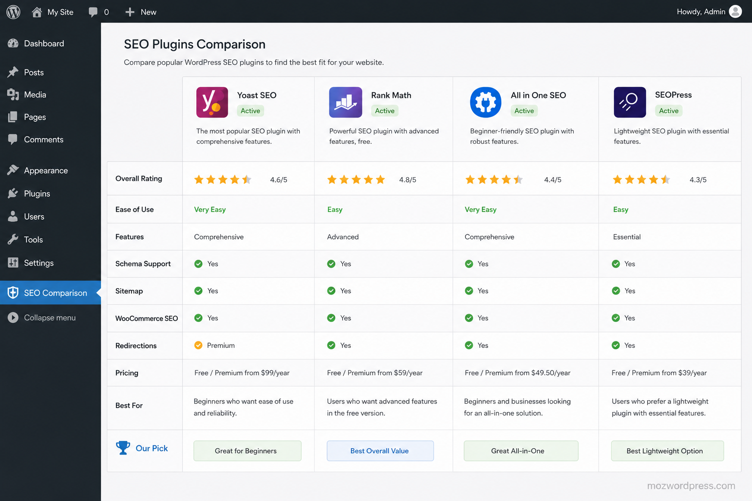 seo plugins dashboard