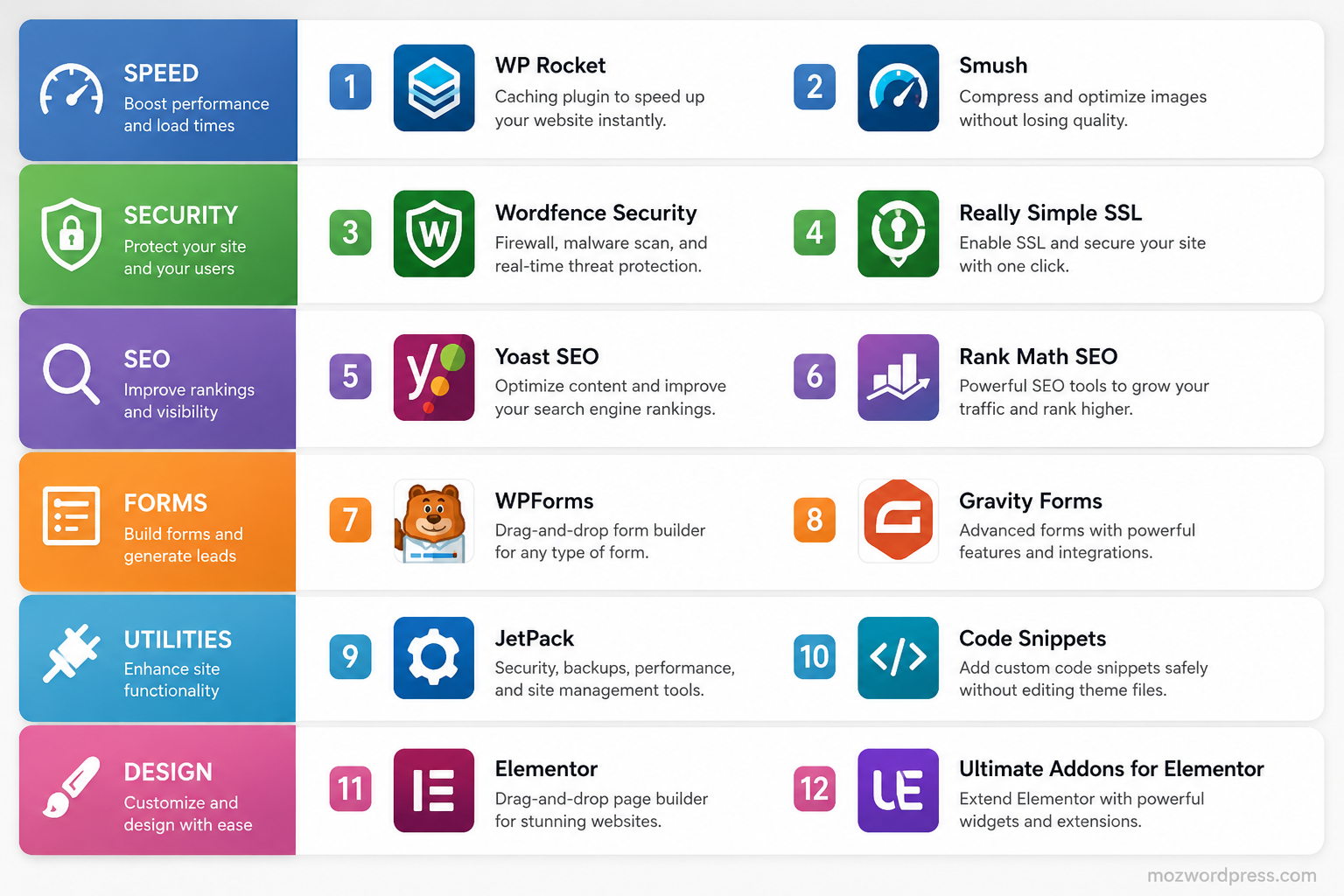 Best WordPress plugins 2026 list for speed security and SEO